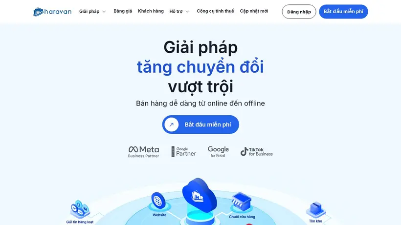 Haravan homepage screenshot