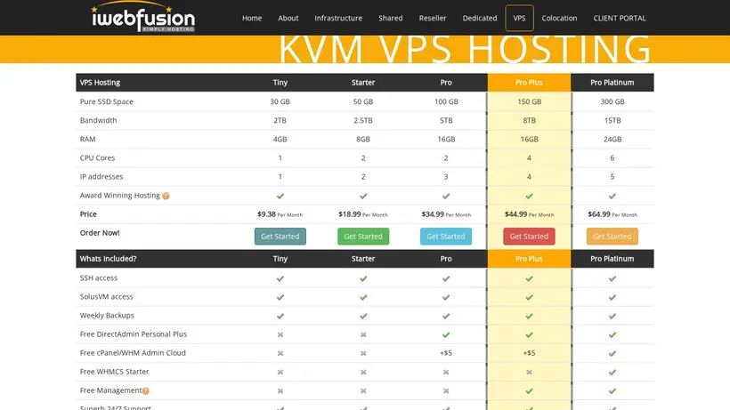 iWeb Fusion homepage screenshot