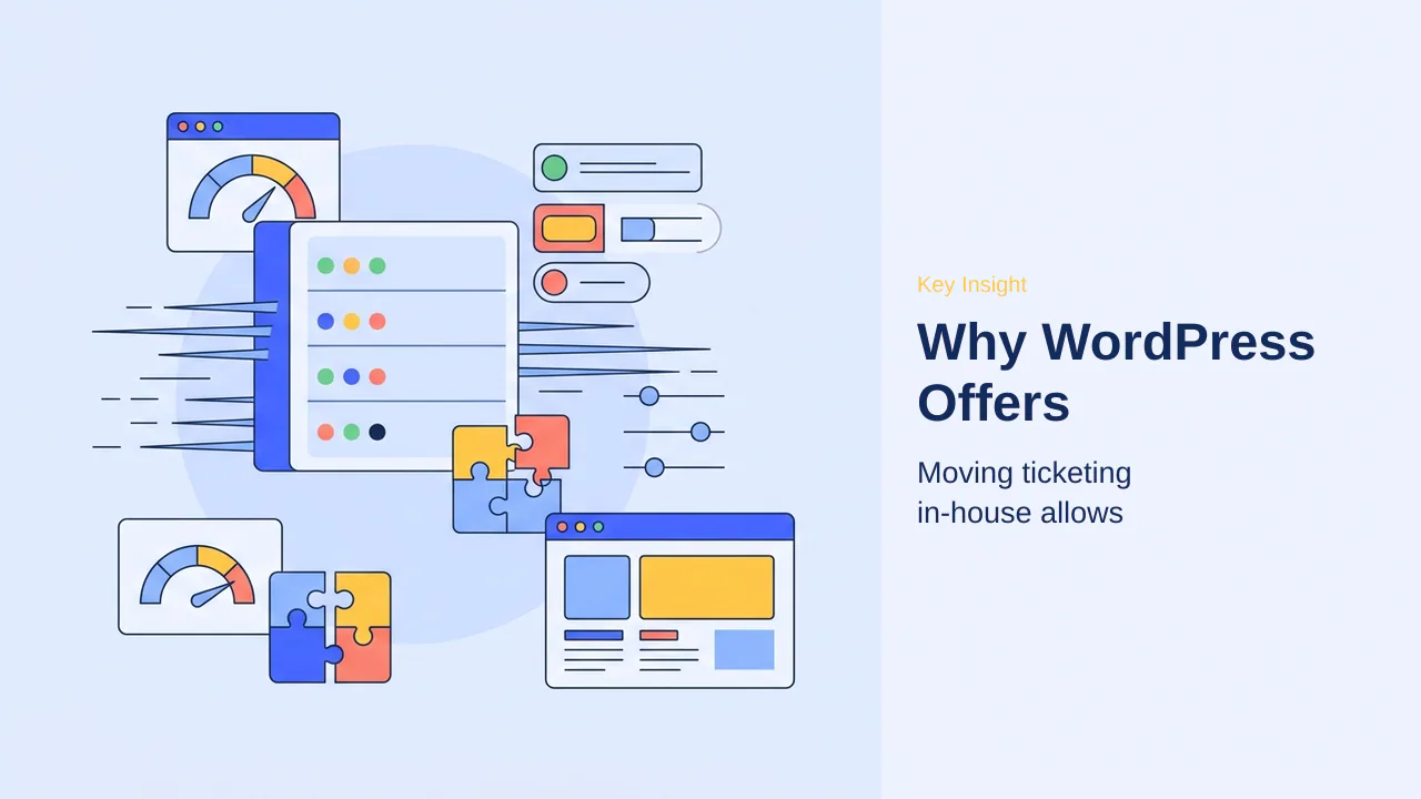 Editorial illustration for Why WordPress Offers Reliable Ticketing Control