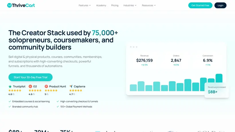 Thrive Cart homepage screenshot