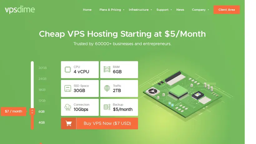 VPS Dime homepage screenshot